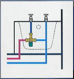 How a TMV installs in the supplies to a traditional type tap.