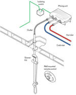 Triton Satellite remote control shower schematic showing typical loft installation