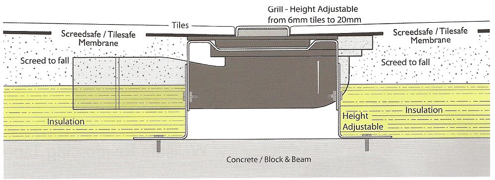 Section through a solid floor showing how waste trap on pipework run