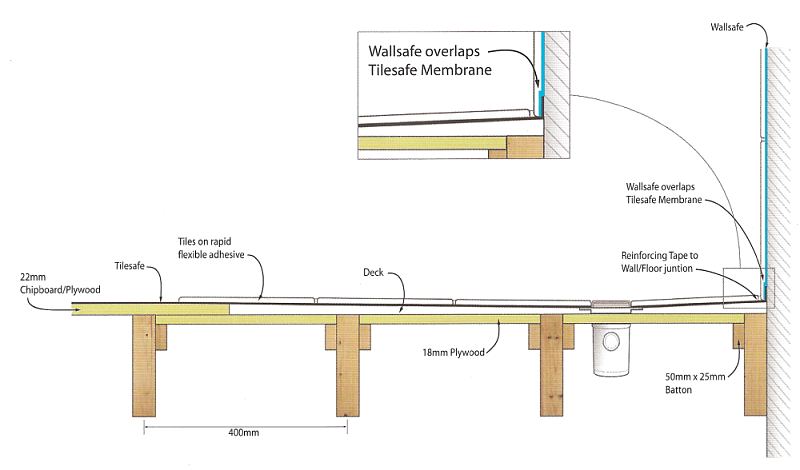 Typical timber floor construction showing wet room shower deck and outlet between floor joists